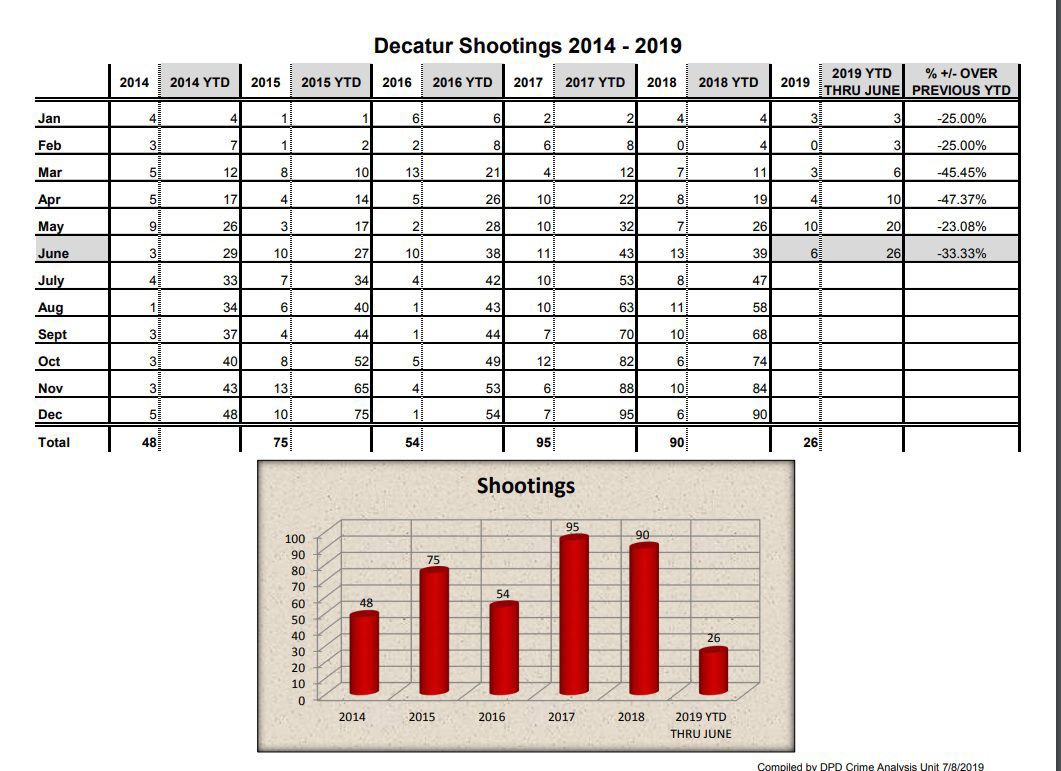 SHOOTINGS - PDF FOR WEB ONLY